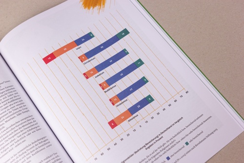 Infographic: Religious images (threat/enrichment) in Germany in comparison
